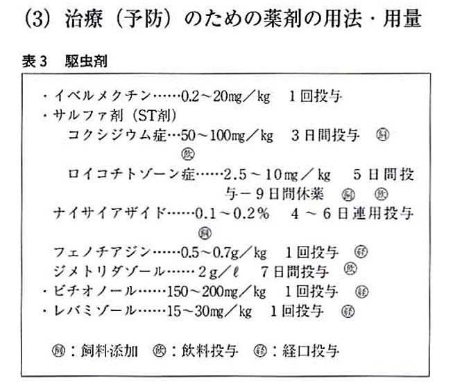 (有)坂井利夫家禽家畜診療所